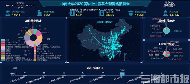 14万个岗位在“空中”等你！“云端”助力大学生宅家求职